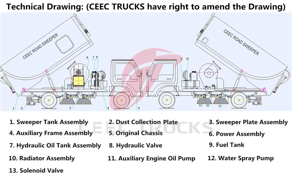 CEEC road sweeper trucks drawing and introduction CEEC road sweeper trucks drawing and introduction