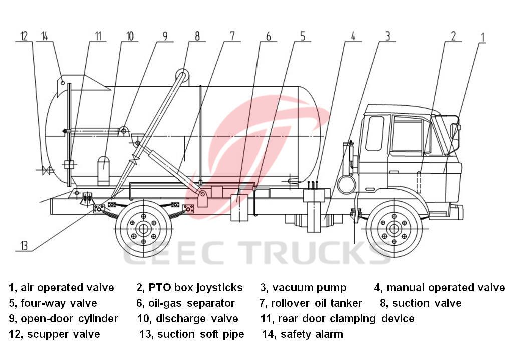 What is vacuum sewage suction truck What is vacuum sewage suction truck