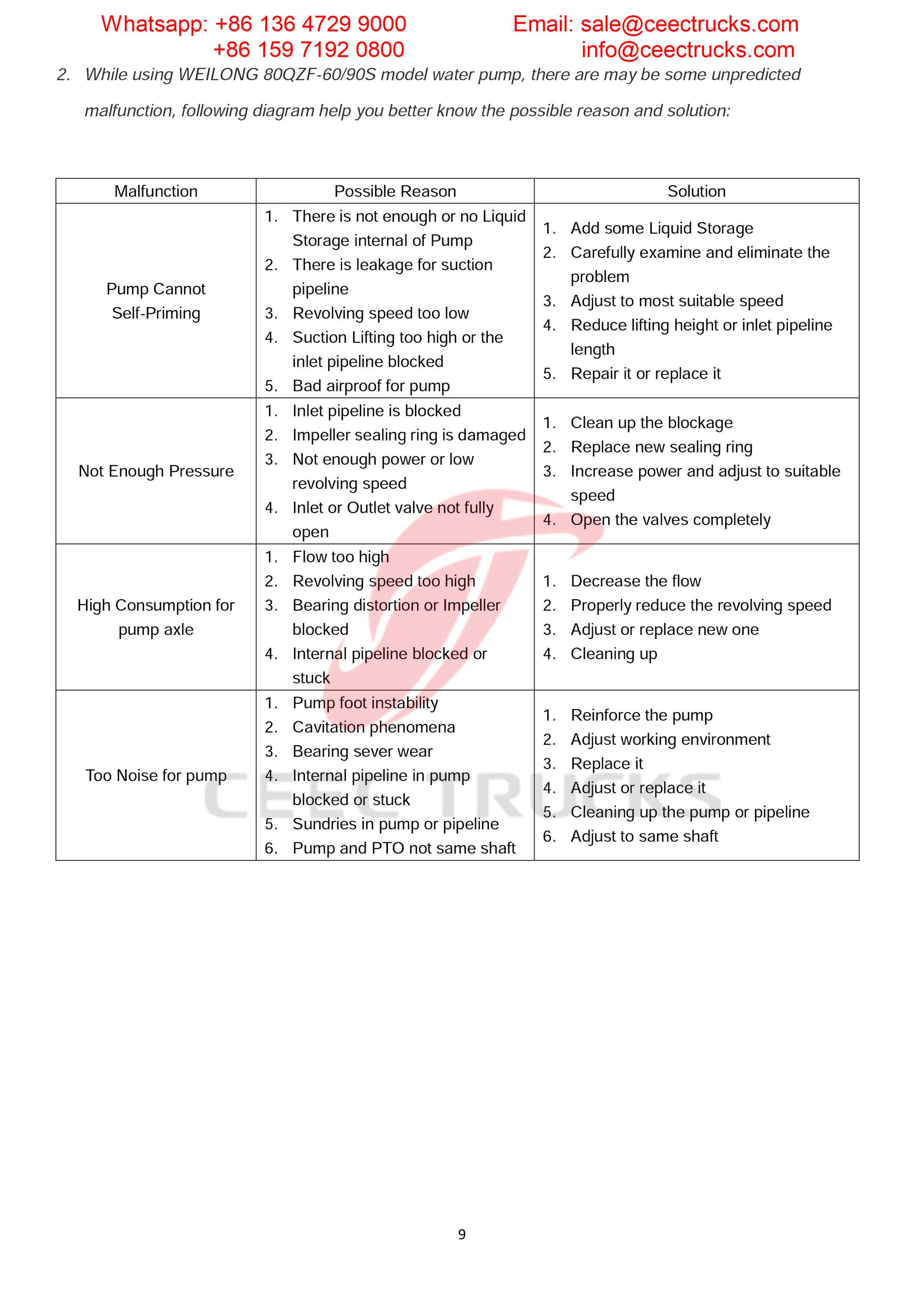Kenya beiben all-wheel-drive RHD water bowser tanker Kenya beiben all-wheel-drive RHD water bowser tanker