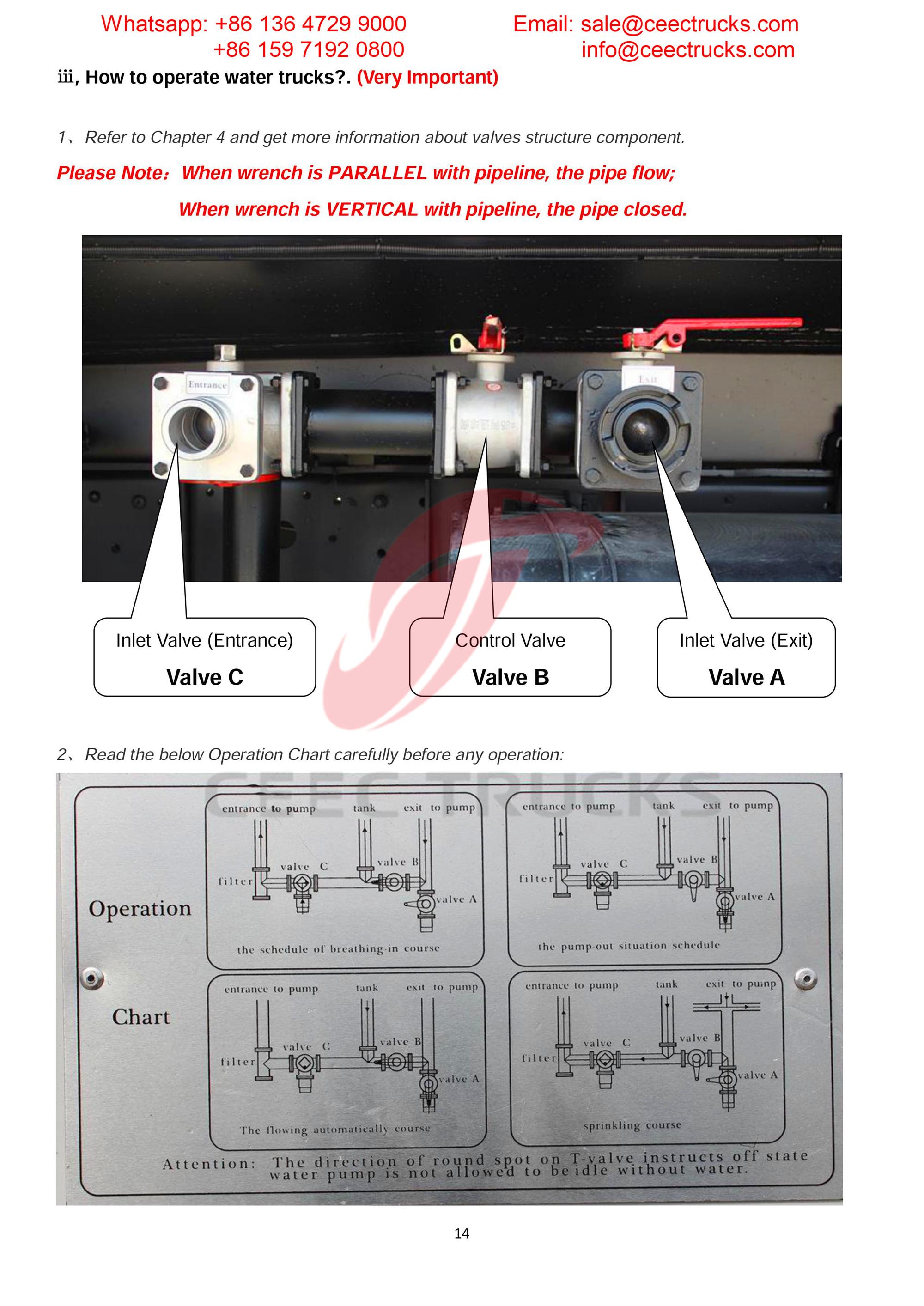 Kenya beiben all-wheel-drive RHD water bowser tanker