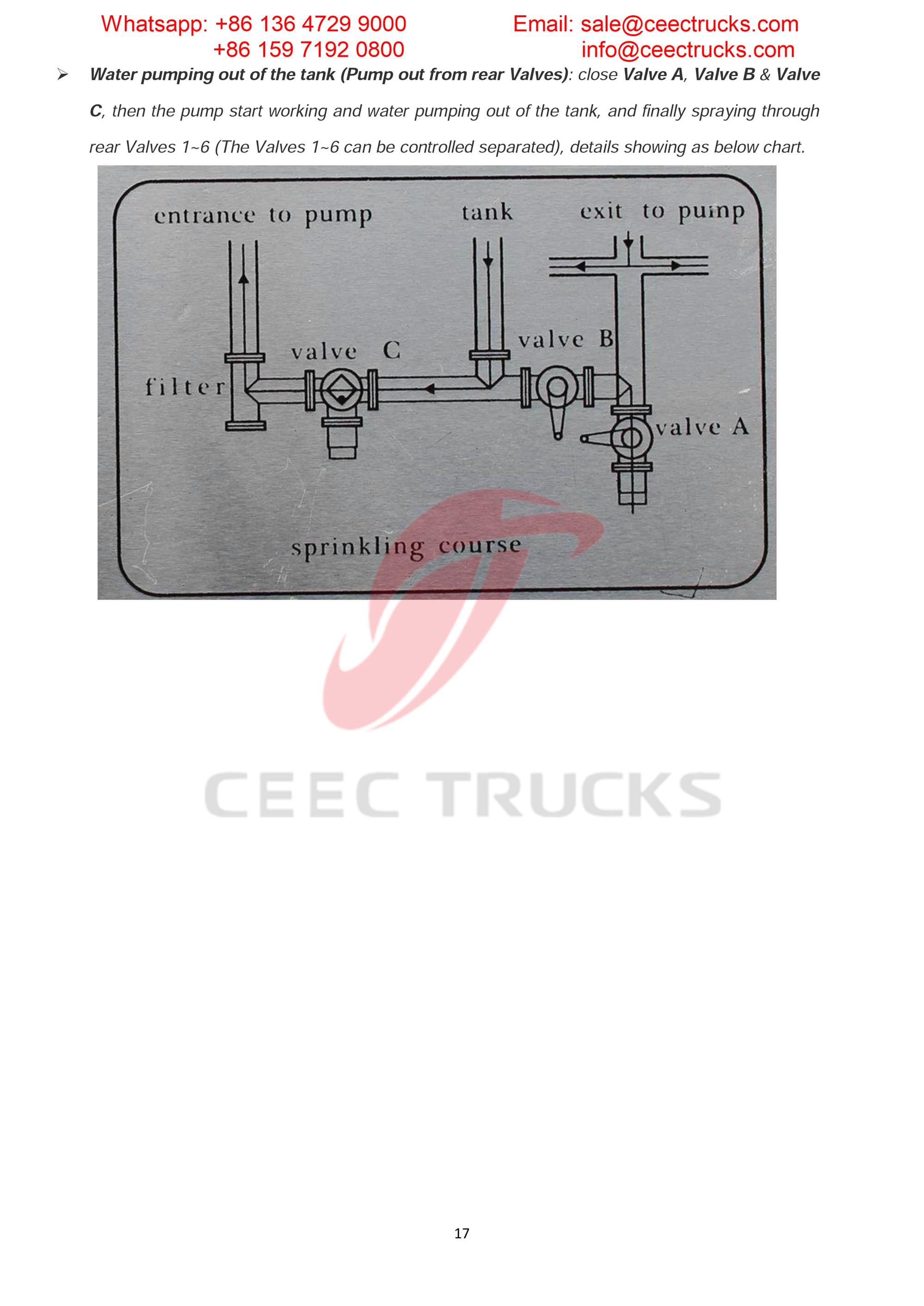 Kenya beiben all-wheel-drive RHD water bowser tanker Kenya beiben all-wheel-drive RHD water bowser tanker