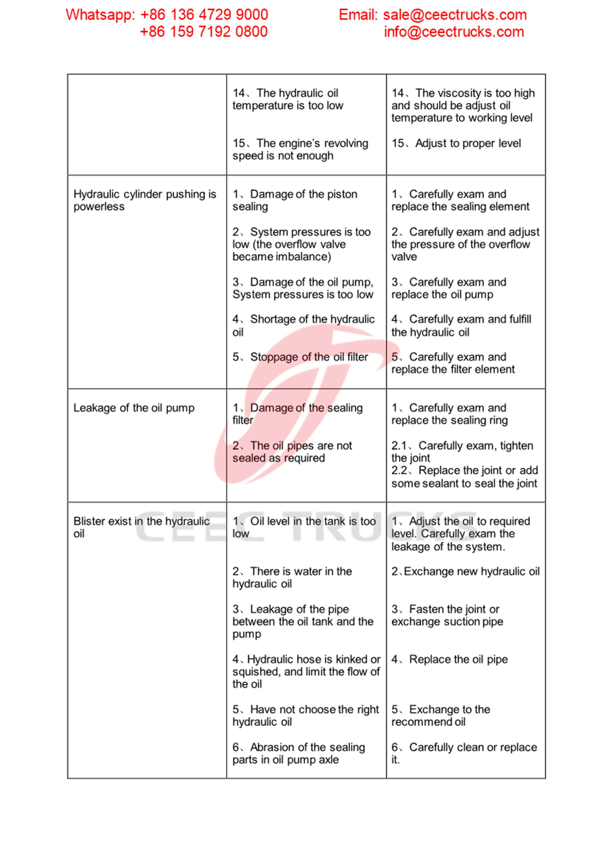 Dominica customer buy ISUZU FVR 12CBM garbage compactor truck Dominica customer buy ISUZU FVR 12CBM garbage compactor truck