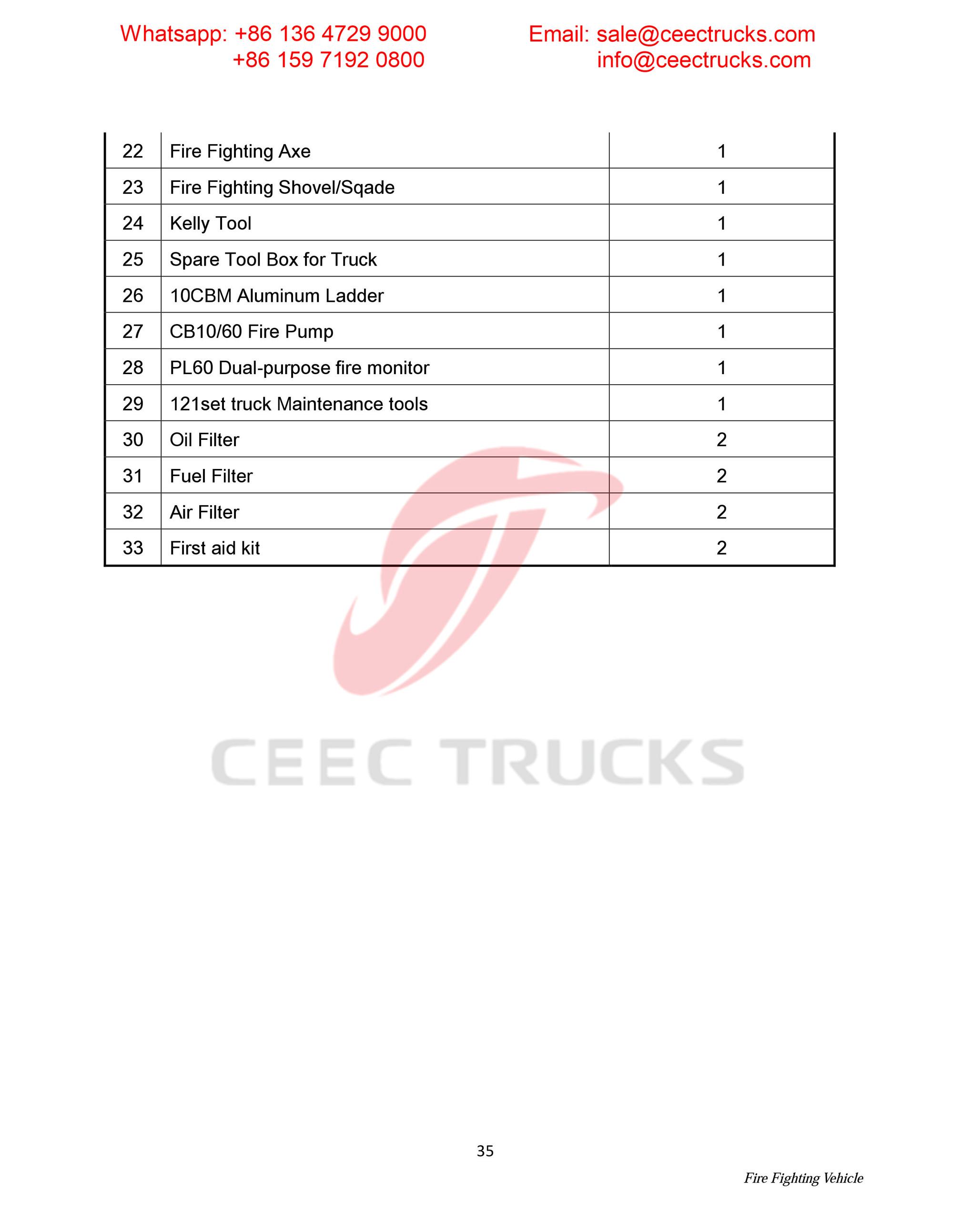 Syria ISUZU foam & water & powder fire truck