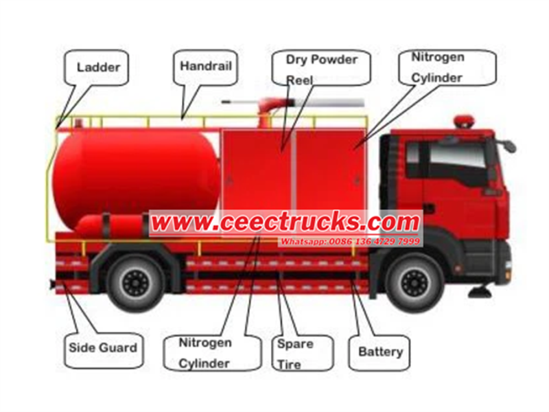 ISUZU NPR dry powder nitrogen fire truck ISUZU NPR dry powder nitrogen fire truck