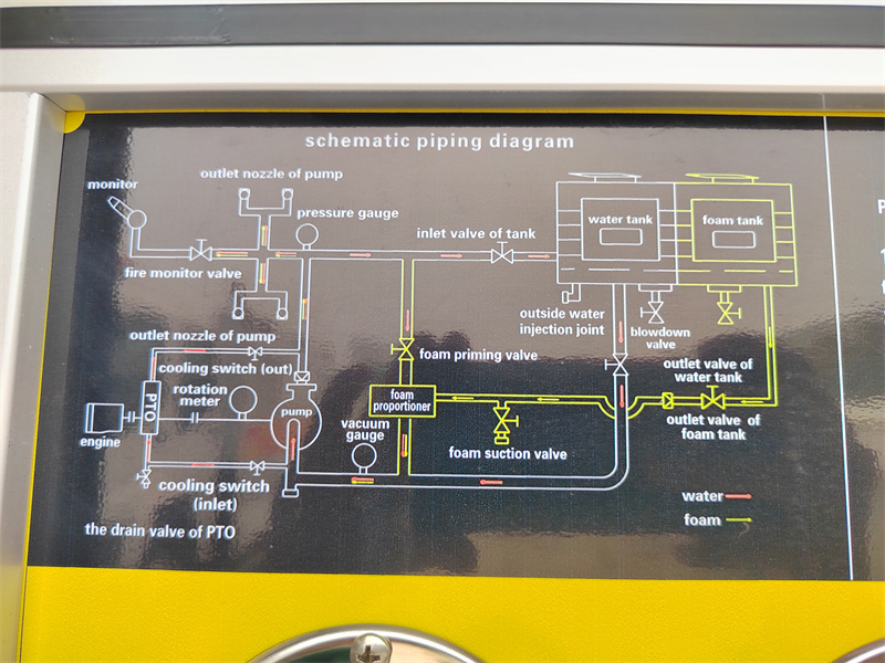 Isuzu heavy type fire engine working principle