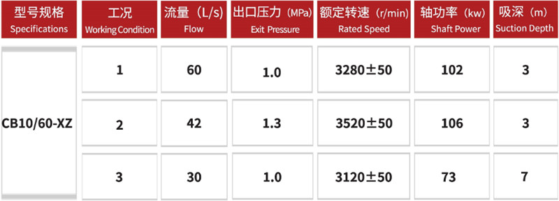 CB10 60water fire fighting truck pump